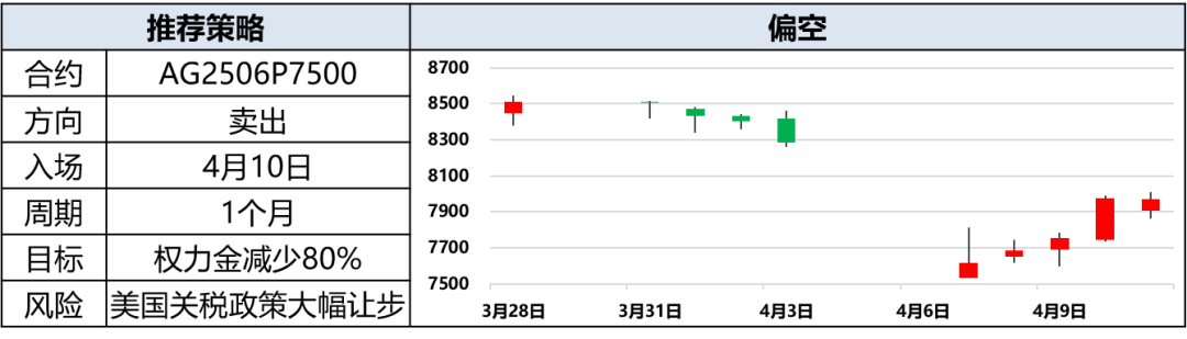 興期研究：關(guān)稅情緒沖擊轉(zhuǎn)向影響驗證，多貴金屬空大宗工業(yè)品