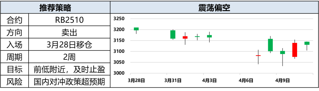 興期研究：關(guān)稅情緒沖擊轉(zhuǎn)向影響驗證，多貴金屬空大宗工業(yè)品
