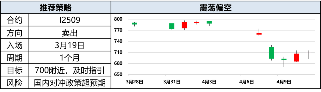 興期研究：關(guān)稅情緒沖擊轉(zhuǎn)向影響驗證，多貴金屬空大宗工業(yè)品