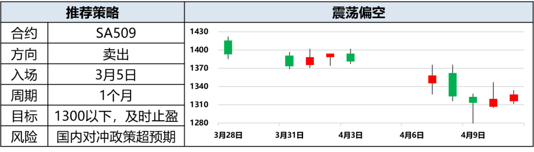 興期研究：關(guān)稅情緒沖擊轉(zhuǎn)向影響驗證，多貴金屬空大宗工業(yè)品