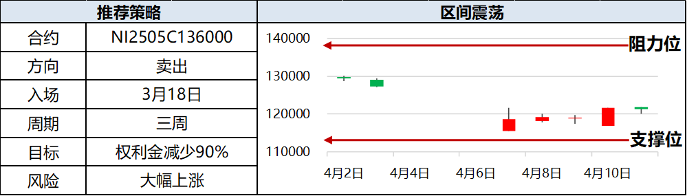 興期研究：關(guān)稅情緒沖擊轉(zhuǎn)向影響驗證，多貴金屬空大宗工業(yè)品