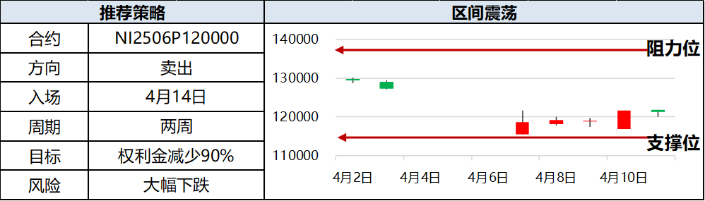 興期研究：關(guān)稅情緒沖擊轉(zhuǎn)向影響驗證，多貴金屬空大宗工業(yè)品