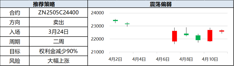興期研究：關(guān)稅情緒沖擊轉(zhuǎn)向影響驗證，多貴金屬空大宗工業(yè)品