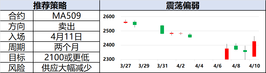 興期研究：關(guān)稅情緒沖擊轉(zhuǎn)向影響驗證，多貴金屬空大宗工業(yè)品