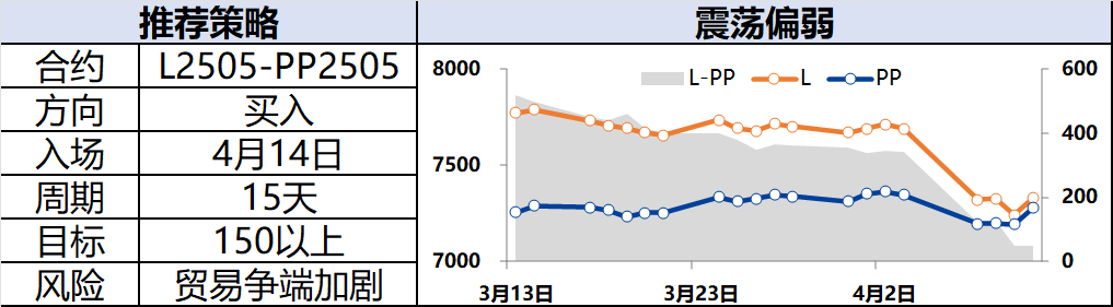興期研究：關(guān)稅情緒沖擊轉(zhuǎn)向影響驗證，多貴金屬空大宗工業(yè)品