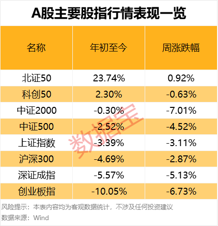 濫施關(guān)稅，后市關(guān)注什么？下周A股怎么走，投資者看好站上3300點(diǎn)