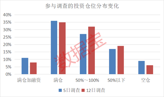 濫施關(guān)稅，后市關(guān)注什么？下周A股怎么走，投資者看好站上3300點(diǎn)