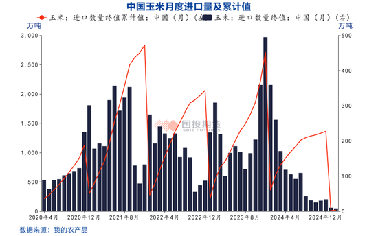 【點石成金】玉米：關(guān)稅擾動對玉米無效，價格或繼續(xù)偏弱運行