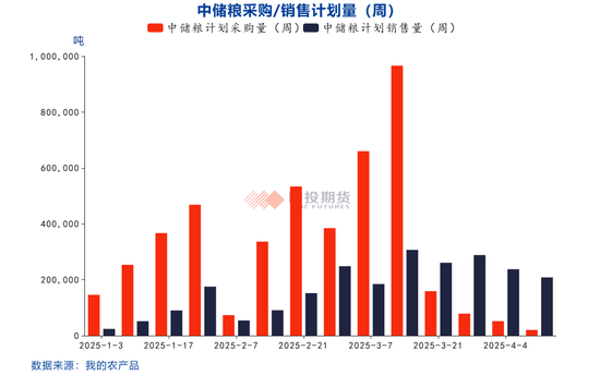 【點石成金】玉米：關(guān)稅擾動對玉米無效，價格或繼續(xù)偏弱運行