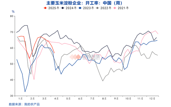 【點石成金】玉米：關(guān)稅擾動對玉米無效，價格或繼續(xù)偏弱運行