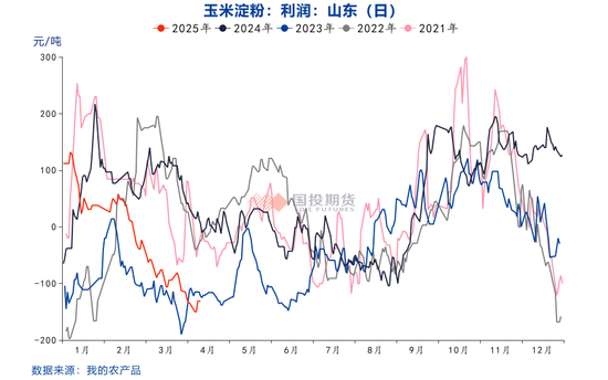 【點石成金】玉米：關(guān)稅擾動對玉米無效，價格或繼續(xù)偏弱運行