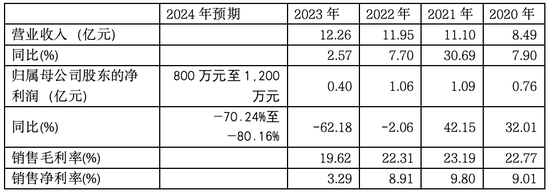 優(yōu)寧維：抗體專家難掩代理商尷尬本質(zhì)，業(yè)績連跌預(yù)示未來更艱難處境