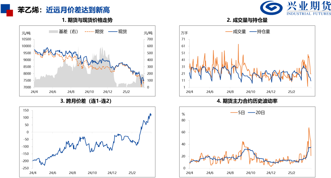 【興期研究：品種聚焦】化工：煤化工下跌，油化工反彈