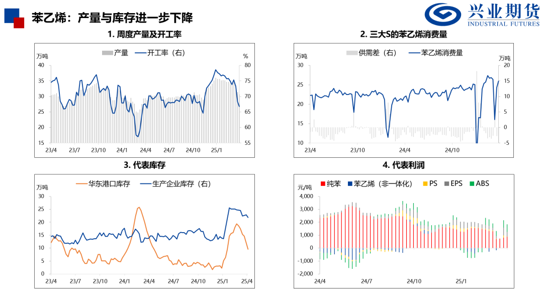 【興期研究：品種聚焦】化工：煤化工下跌，油化工反彈
