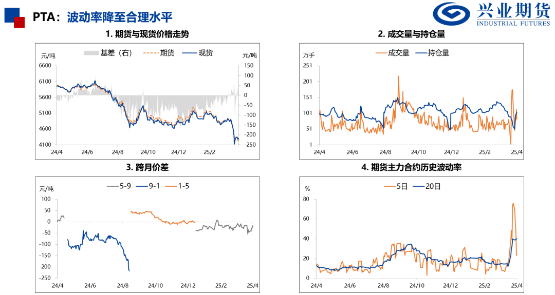 【興期研究：品種聚焦】化工：煤化工下跌，油化工反彈