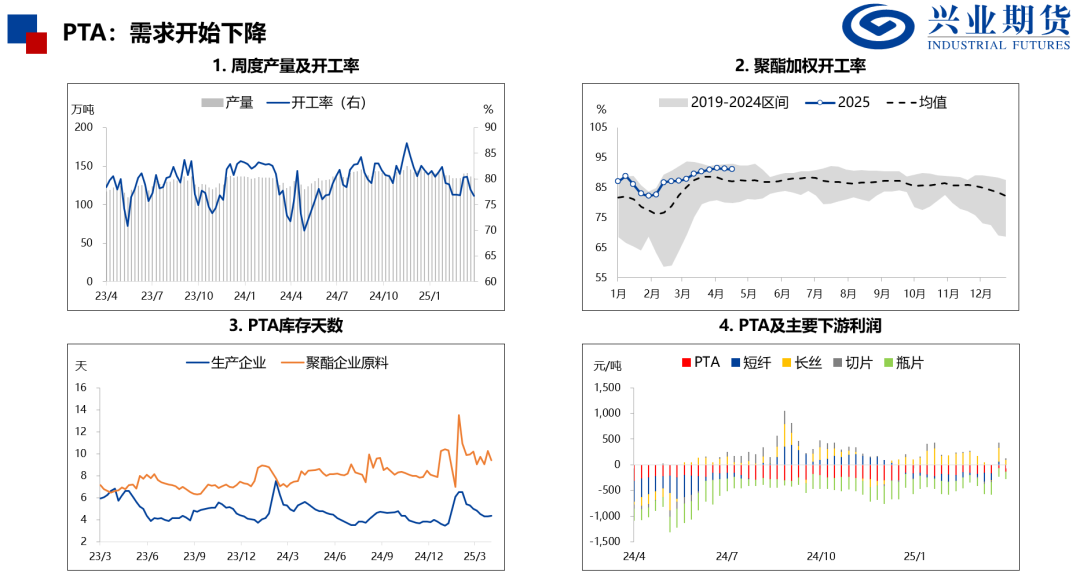 【興期研究：品種聚焦】化工：煤化工下跌，油化工反彈