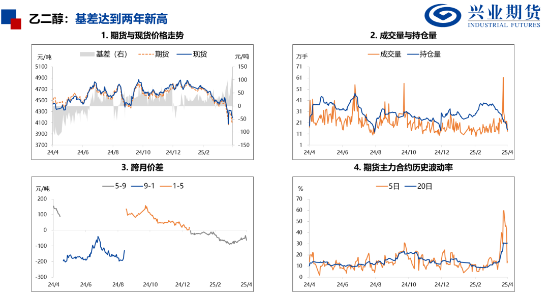 【興期研究：品種聚焦】化工：煤化工下跌，油化工反彈