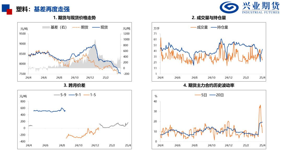 【興期研究：品種聚焦】化工：煤化工下跌，油化工反彈