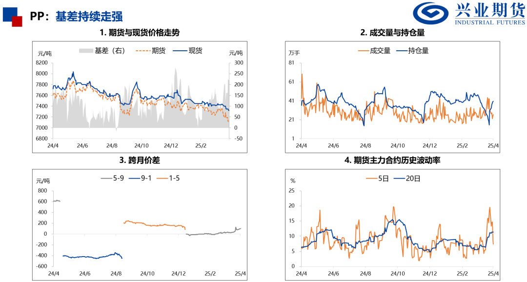 【興期研究：品種聚焦】化工：煤化工下跌，油化工反彈