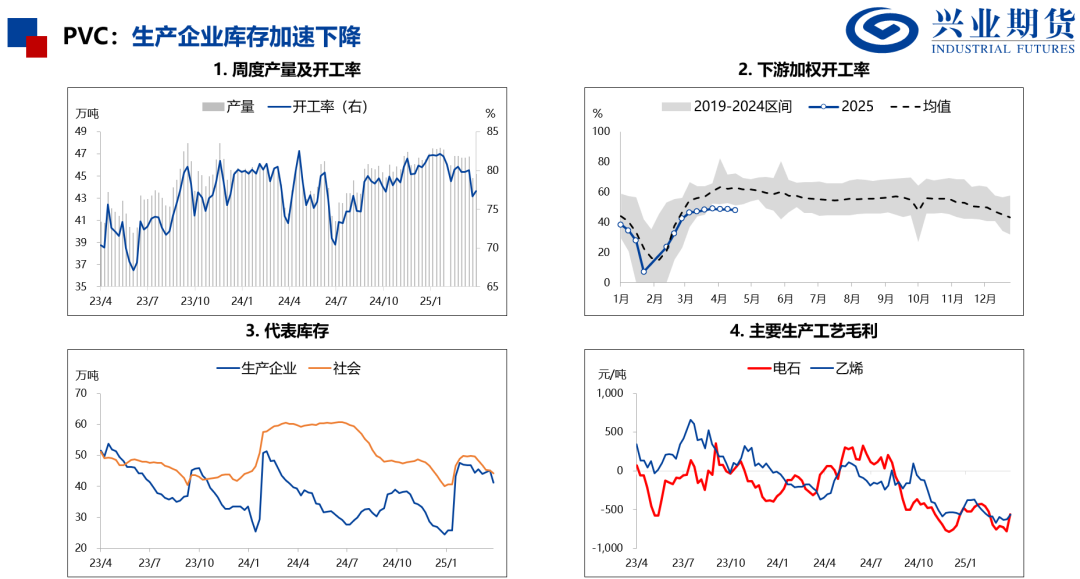 【興期研究：品種聚焦】化工：煤化工下跌，油化工反彈