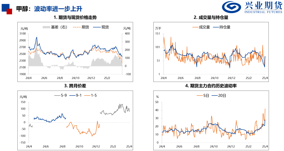 【興期研究：品種聚焦】化工：煤化工下跌，油化工反彈