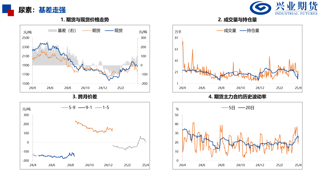 【興期研究：品種聚焦】化工：煤化工下跌，油化工反彈