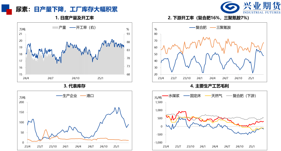 【興期研究：品種聚焦】化工：煤化工下跌，油化工反彈