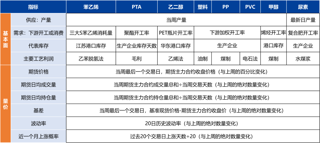 【興期研究：品種聚焦】化工：煤化工下跌，油化工反彈