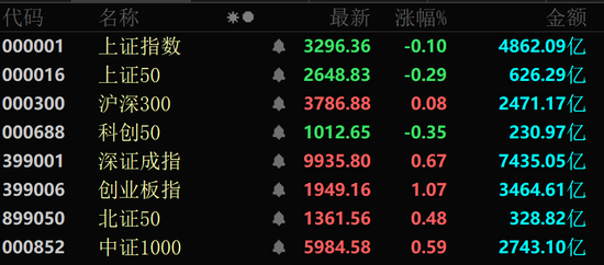 金價大幅跳水，黃金股全線回調(diào)！