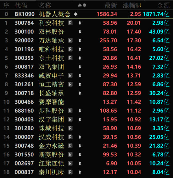 金價大幅跳水，黃金股全線回調(diào)！