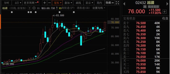 金價大幅跳水，黃金股全線回調(diào)！