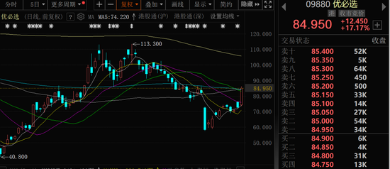 金價大幅跳水，黃金股全線回調(diào)！