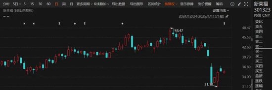 復牌！301323，重大資產重組