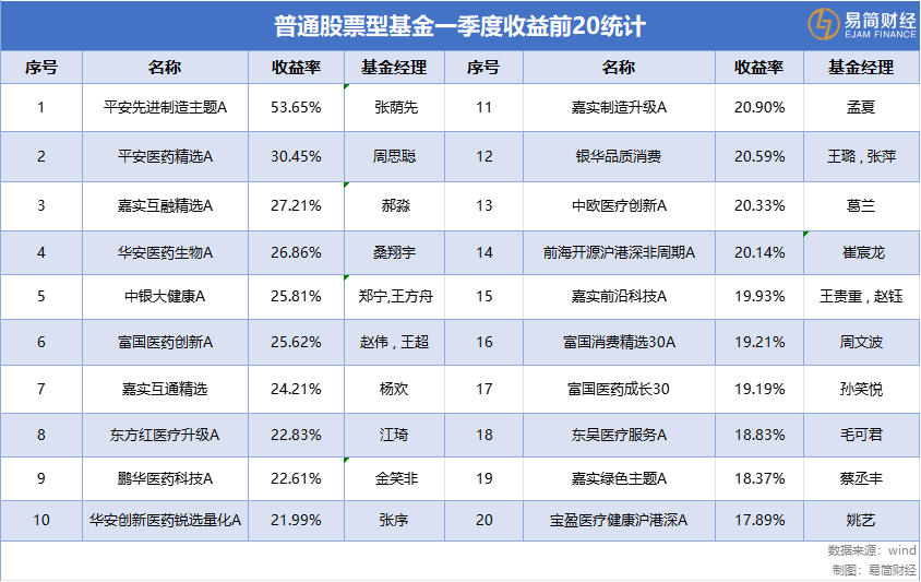 醫(yī)藥基金從“深蹲”到“起跳”，葛蘭的反攻