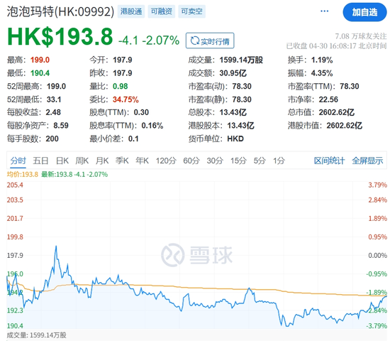 股價(jià)新高之際，泡泡瑪特股東高位套現(xiàn)逾7.91億港元