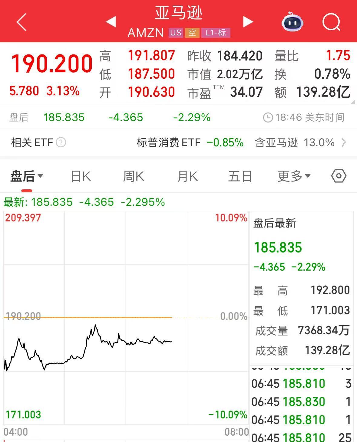 微軟市值一夜?jié)q超1.6萬(wàn)億元！業(yè)績(jī)超預(yù)期，蘋果盤后卻跌超4%，什么情況？公司宣布：最高回購(gòu)1000億美元股票
