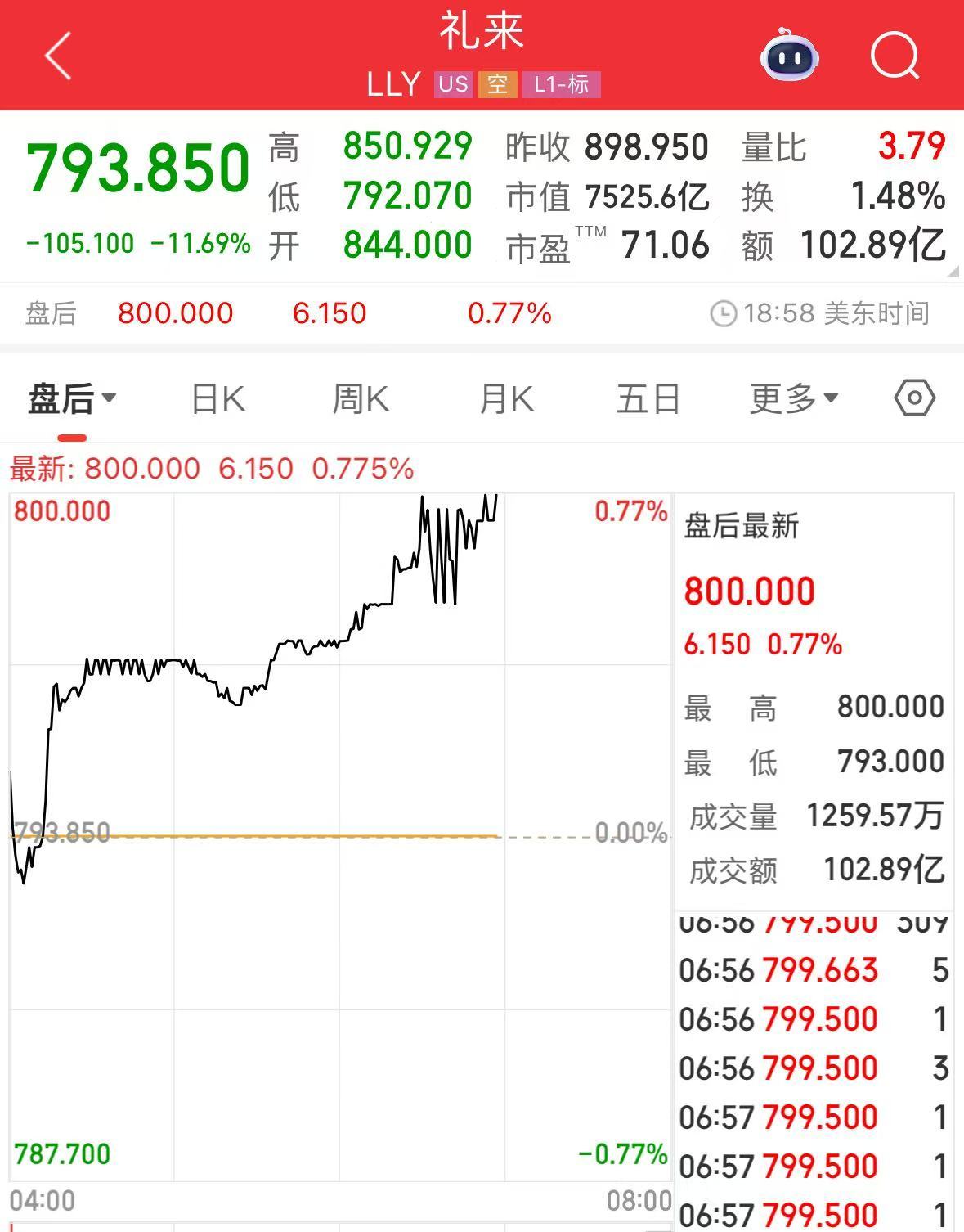 微軟市值一夜?jié)q超1.6萬(wàn)億元！業(yè)績(jī)超預(yù)期，蘋果盤后卻跌超4%，什么情況？公司宣布：最高回購(gòu)1000億美元股票