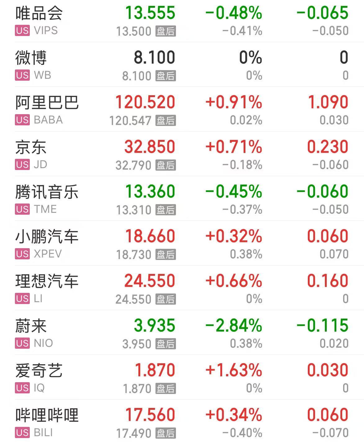 微軟市值一夜?jié)q超1.6萬(wàn)億元！業(yè)績(jī)超預(yù)期，蘋果盤后卻跌超4%，什么情況？公司宣布：最高回購(gòu)1000億美元股票