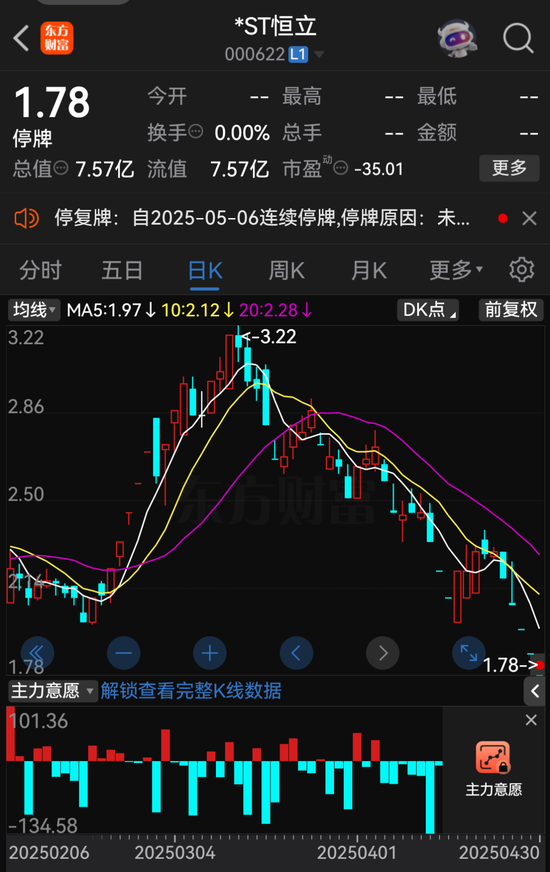 000622、300208，擬退市！