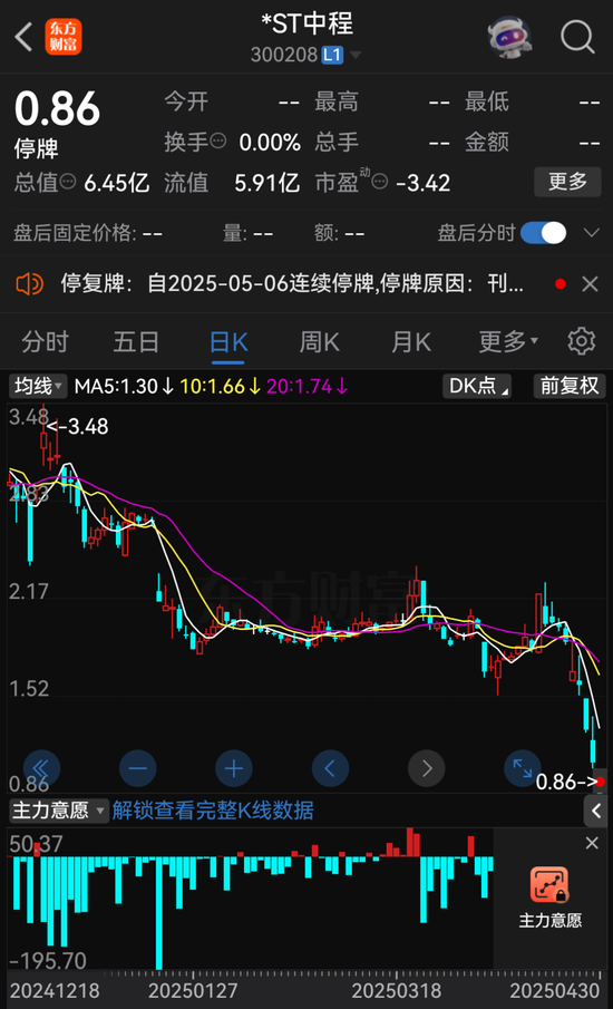 000622、300208，擬退市！