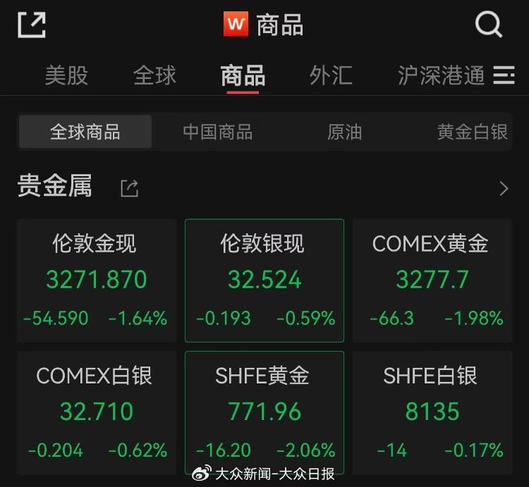 金價回調(diào)！金飾價格跌破千元