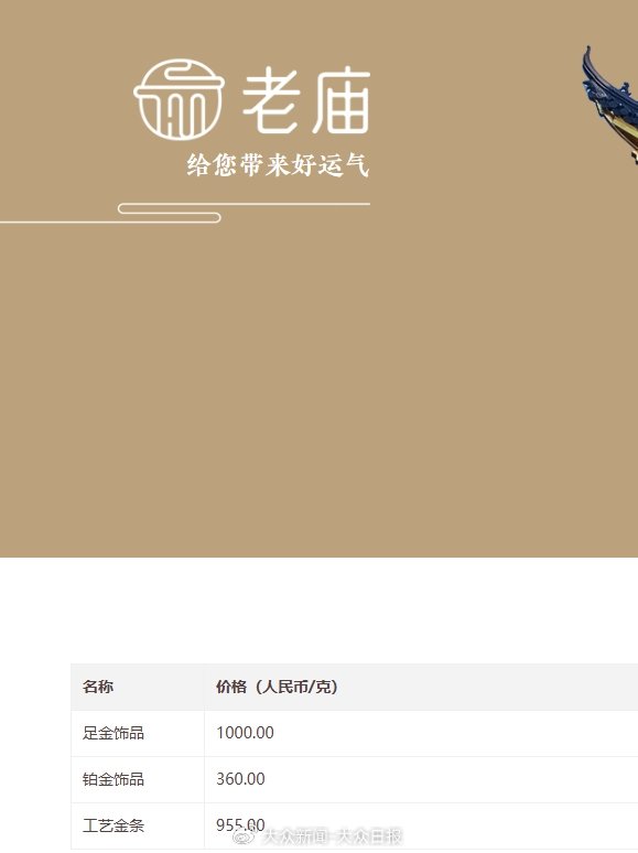 金價回調(diào)！金飾價格跌破千元