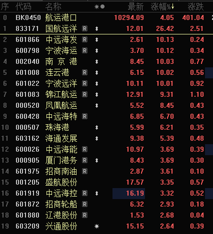多只銀行股，歷史新高！A股市值破10萬億元板塊誕生