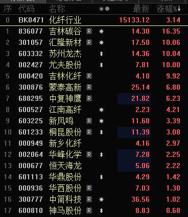 多只銀行股，歷史新高！A股市值破10萬億元板塊誕生