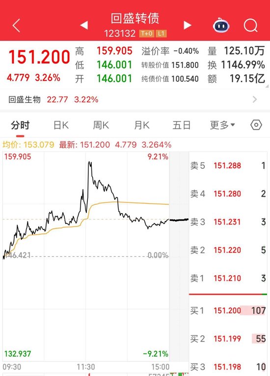 最后一天交易，不操作或虧33%！
