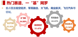 汽車(chē)產(chǎn)業(yè)鏈全線(xiàn)走強(qiáng)！新規(guī)來(lái)襲，飛行汽車(chē)受催化，通用航空ETF華寶（159231）逆市收紅