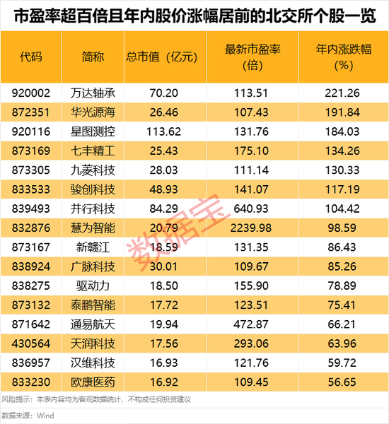超95%個(gè)股年內(nèi)錄得上漲！年內(nèi)最牛板塊今日突發(fā)異動(dòng)