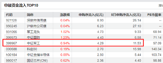 大事件頻出，國防軍工成全球焦點(diǎn)！配置時(shí)機(jī)到了？多路資金搶先進(jìn)場！