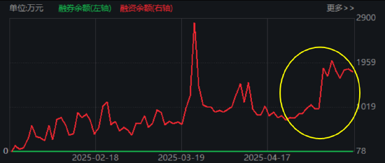 大事件頻出，國防軍工成全球焦點(diǎn)！配置時(shí)機(jī)到了？多路資金搶先進(jìn)場！