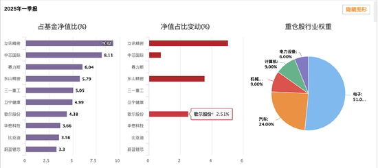 金鷹改革紅利混合三年虧跑輸業(yè)績基準56% 基金經(jīng)理韓廣哲面臨降薪壓力
